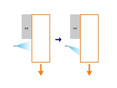 連続鋳造機用 スプレー方向の変更による設備腐食の改善 提案内容