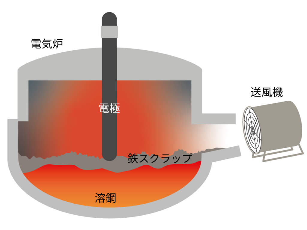 炉画像 電気炉における冷却待機時間の短縮 | スプレーノズル・エアーノズル ソリューションナビ